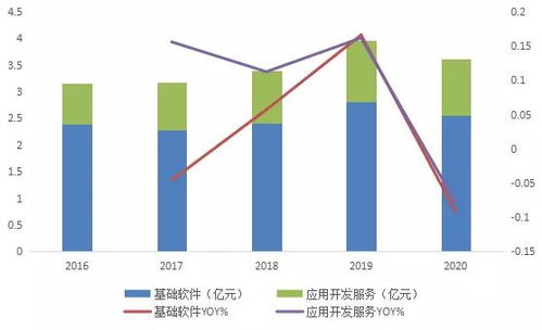 國產中間件產業鏈2021年9月跟蹤 東方通、寶蘭德與普元信息的競爭格局與景氣度分析