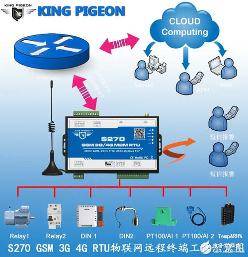 楊進 深耕工業控制與測量儀表，以業務經理之姿推動電子技術論壇發展