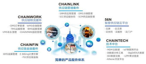新機遇，新征程 冷鏈倉配一體化戰(zhàn)略下的搶先布局
