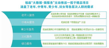 大數據分析精準推送 開啟智慧民生服務新篇章
