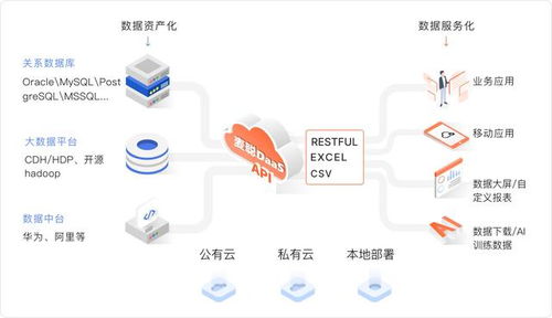 揭開DaaS的真實面紗 數據即服務的本質與常見誤解澄清