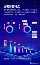 足跡點亮世界 出境游大數據3周年特別版全景洞察