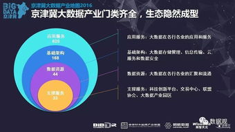 重磅發布 | 京津冀大數據產業地圖2016 洞察區域數據脈動，引領產業協同發展