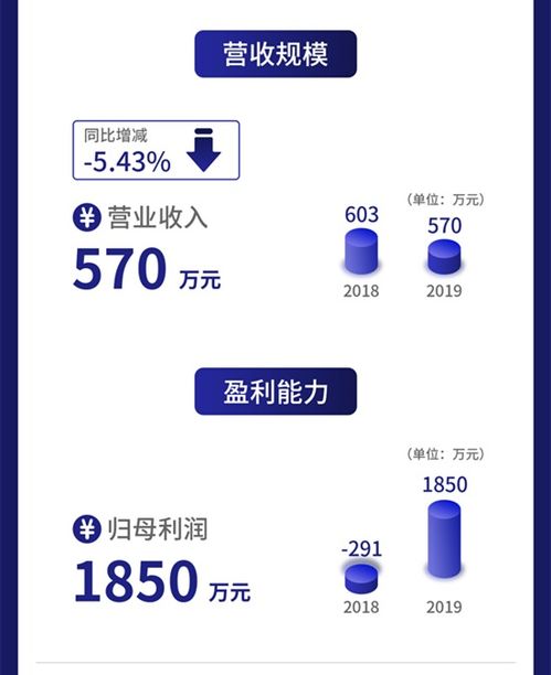 一圖讀懂牛帆數據 如何以大數據服務賦能金融機構，實現高達57%的ROE