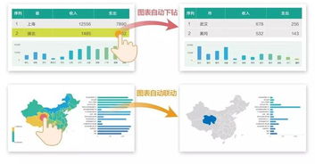 商業智能BI與大數據分析軟件 驅動數據洞察的報表工具行業新動態